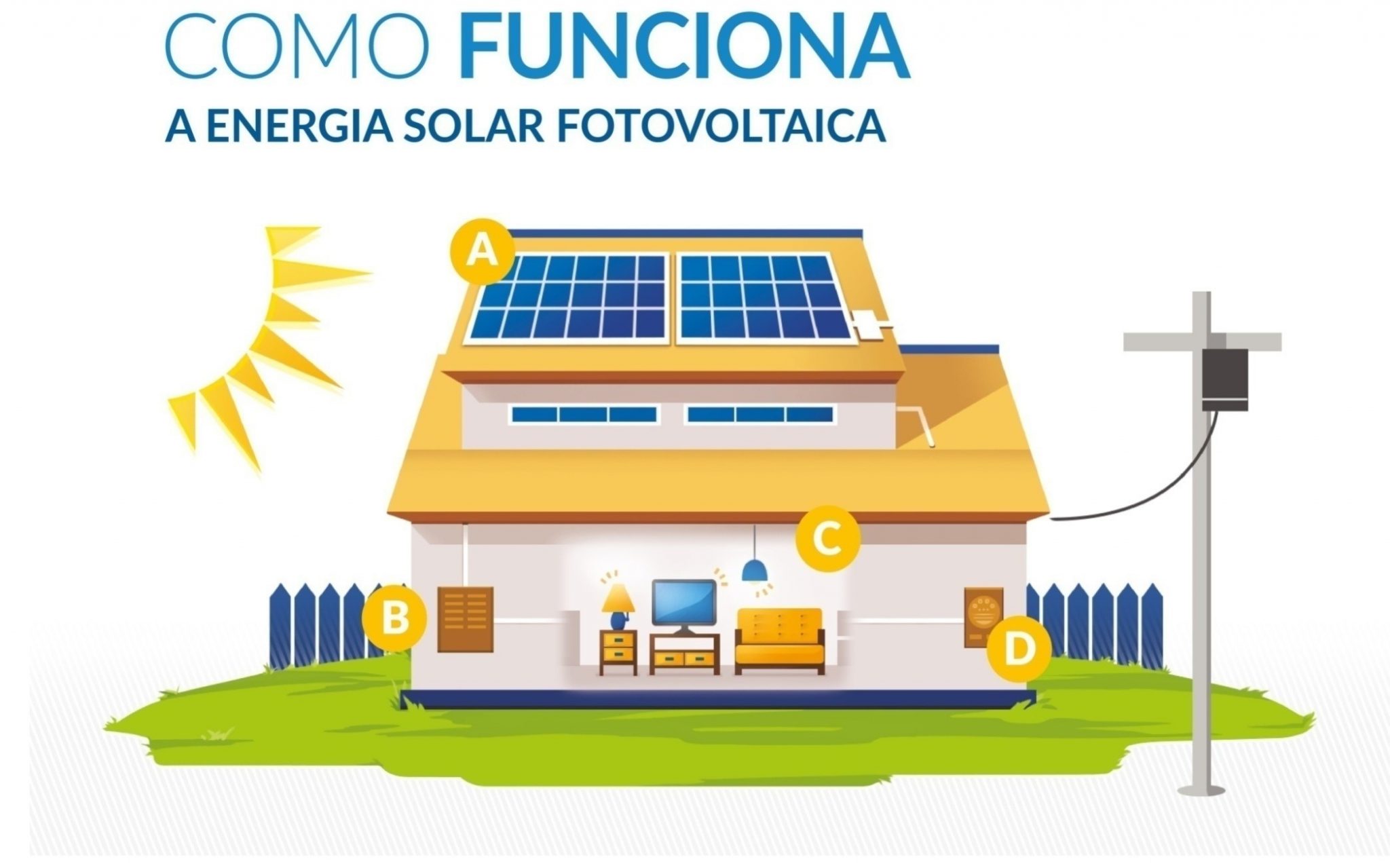 O que é e como funciona a energia solar?